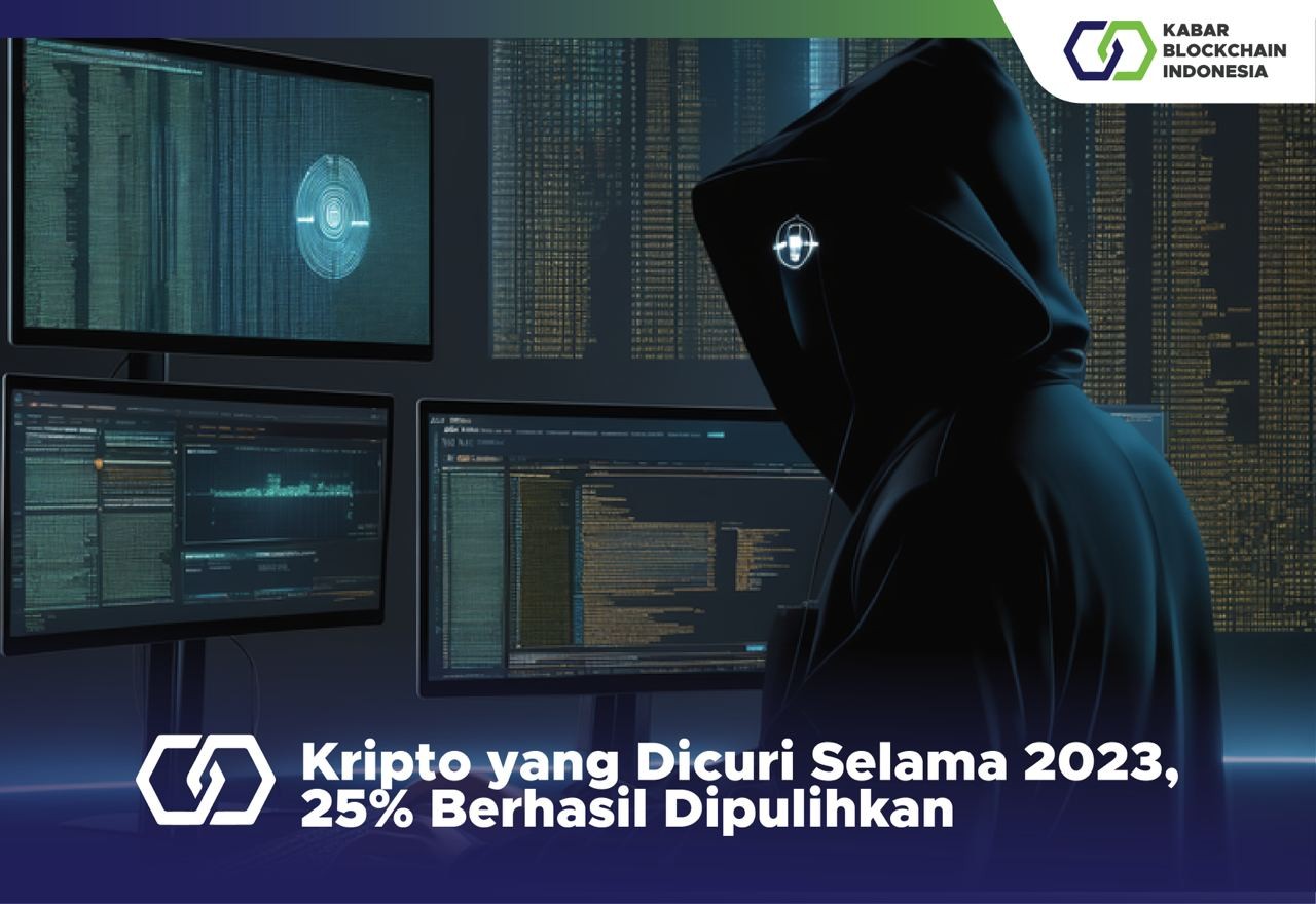 Kripto yang Dicuri Selama 2023, 25% Berhasil Dipulihkan 